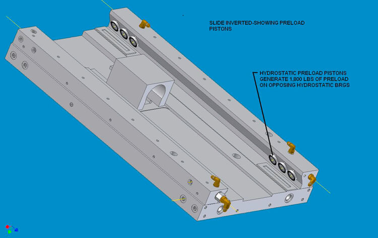 Concept illustration of an inverted CNC North Hydrostatic Slides with Preload Feature